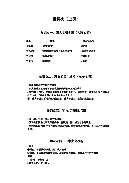 世界史上册知识点总结