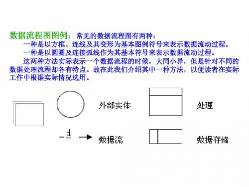 管理信息系统数据流程图详解