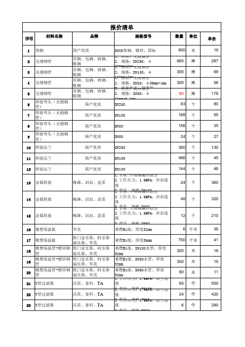 副本工程清单