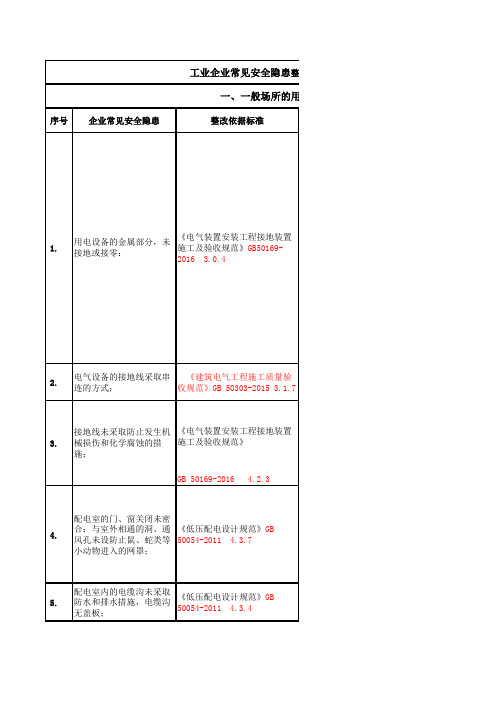 工业企业常见安全隐患整改对应依据标准(共291项33页全))