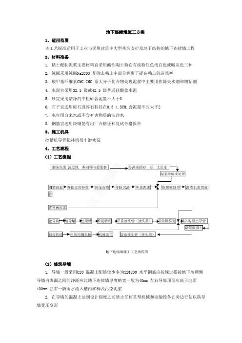 地下连续墙施工方案