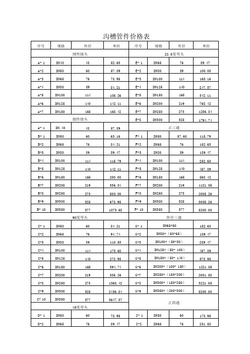 工程-沟槽管件价格表