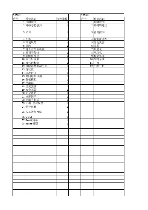 【江苏省自然科学基金】_趋势预测_期刊发文热词逐年推荐_20140816