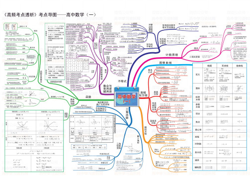 高中数学思维导图知识图谱(全高清版)