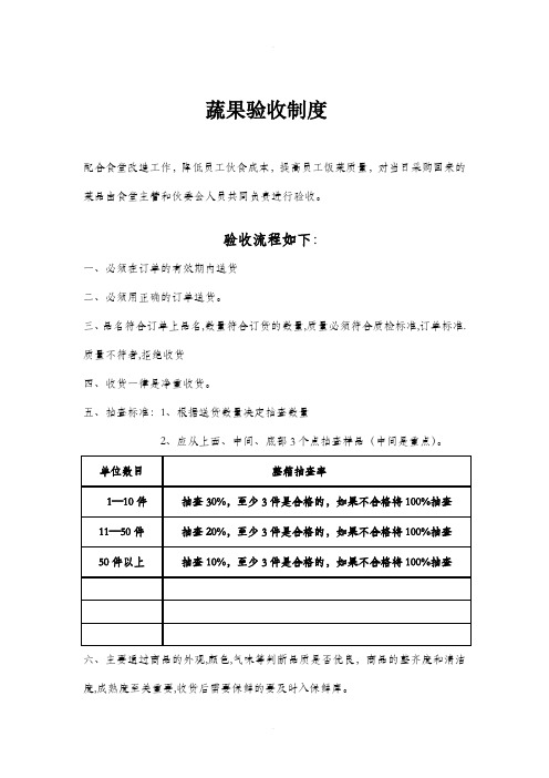 蔬菜验收标准图片版[1]