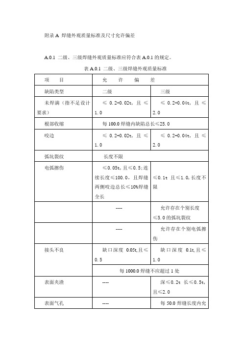 焊缝外观质量标准及尺寸允许偏差