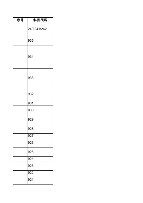 西南石油大学研究生专业参考书目