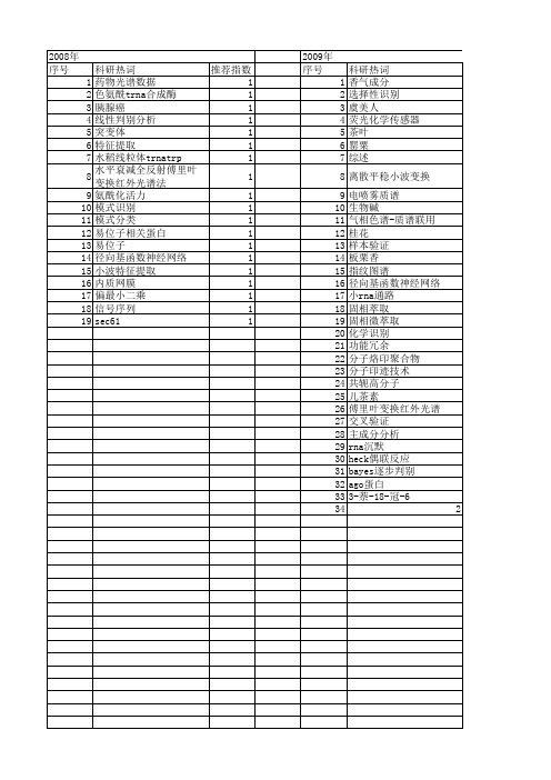 【浙江省自然科学基金】_化学识别_期刊发文热词逐年推荐_20140812