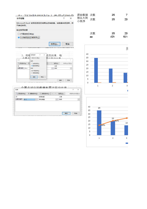 EXCEL做pareto帕拉图实例