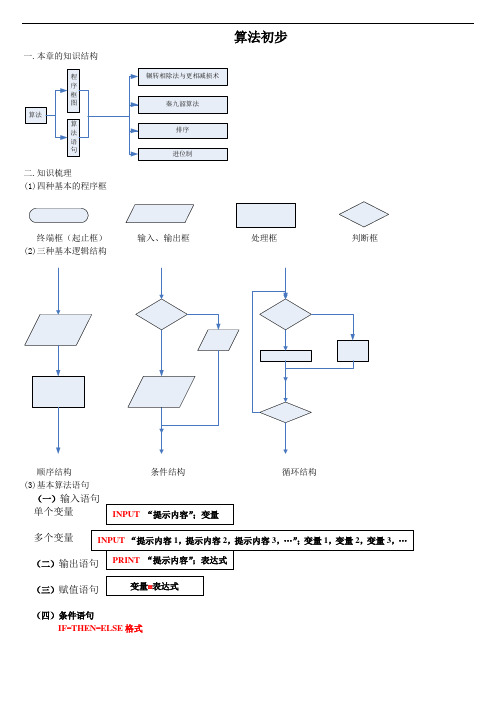 算法初步章节复习课教案