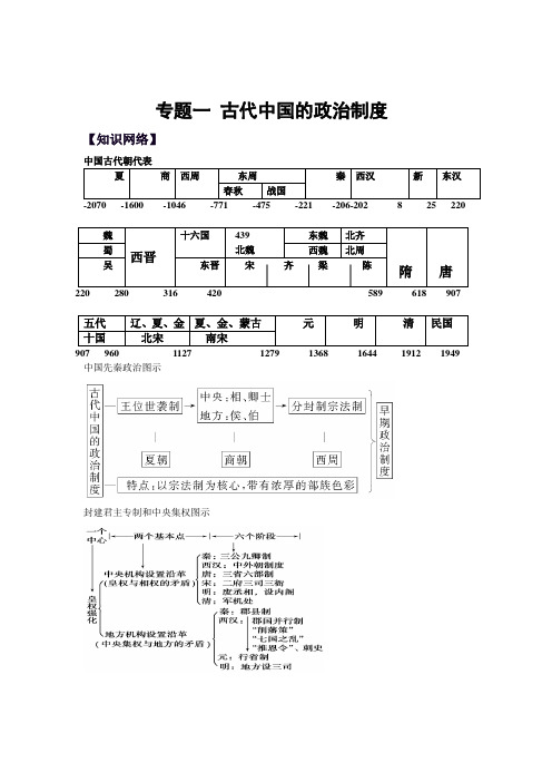 高一历史专题一人民版