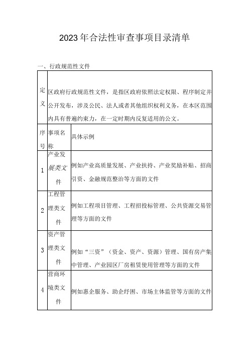 2023年合法性审查事项目录清单