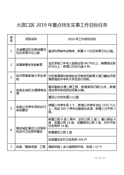 大渡口区2019年重点民生实事工作目标任务