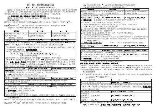 酸、碱、盐通性知识总结