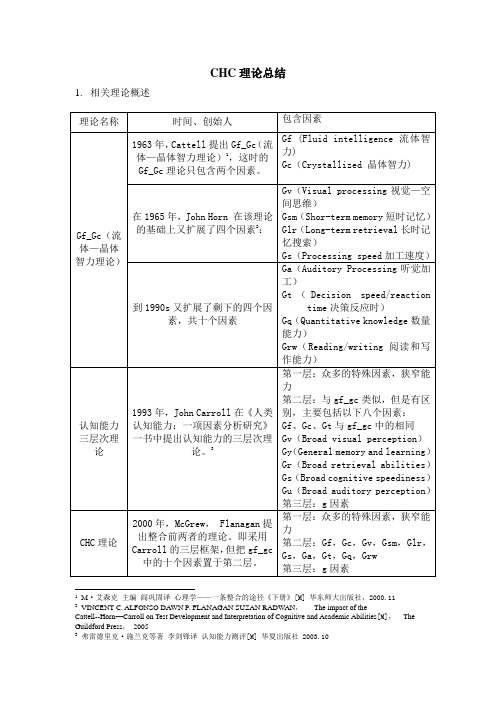 CHC理论最后总结