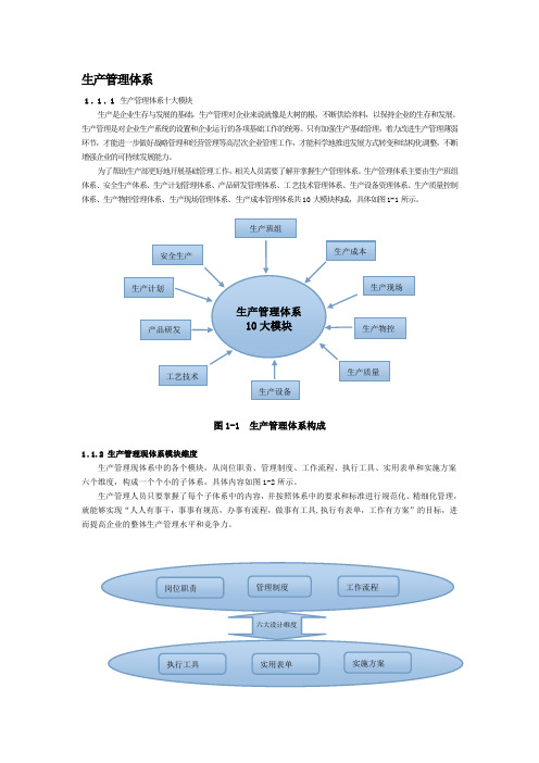 第1章  生产管理体系