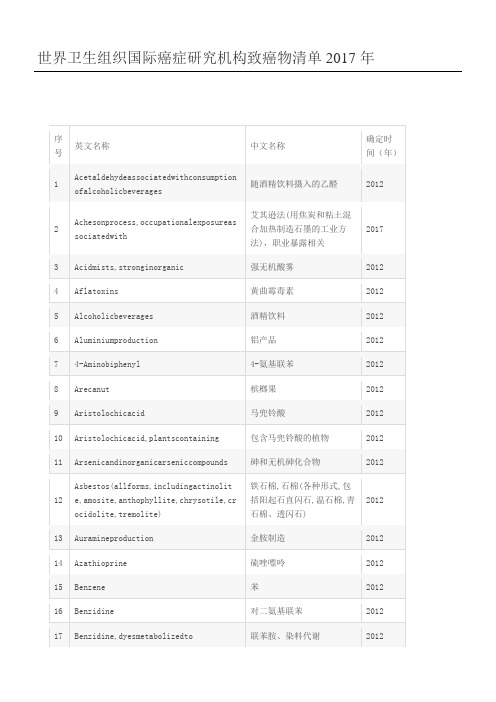 世界卫生组织国际癌症研究机构致癌物清单