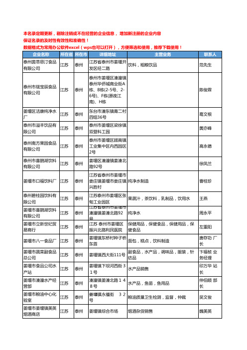 2020新版江苏省泰州饮料工商企业公司名录名单黄页联系方式大全460家