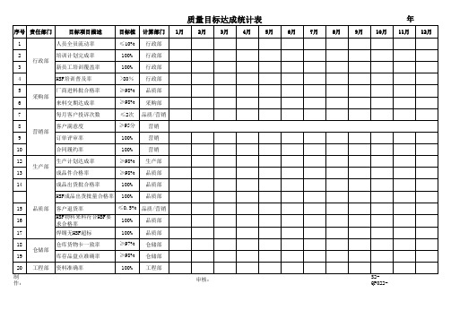 质量目标达成统计表A1