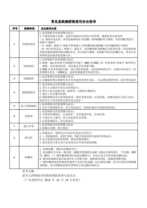 常见易跌倒药物使用安全指导