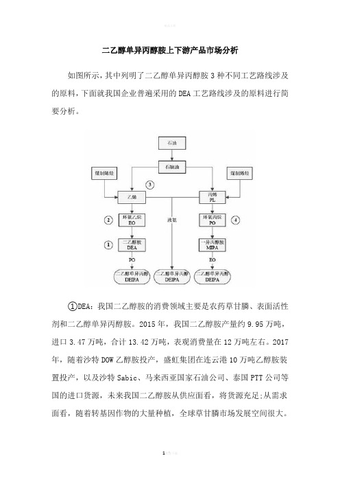 二乙醇单异丙醇胺上下游产品市场分析