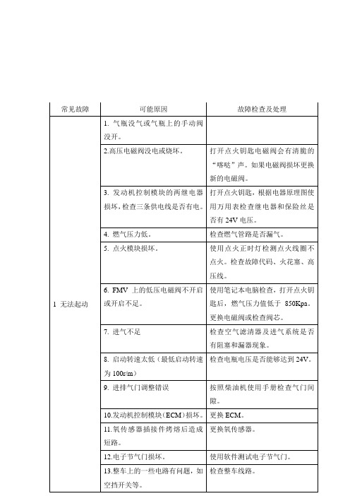 天然气故障分析