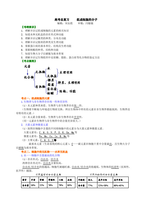 高中生物34总复习：组成细胞的分子-知识讲解——组成细胞的分子