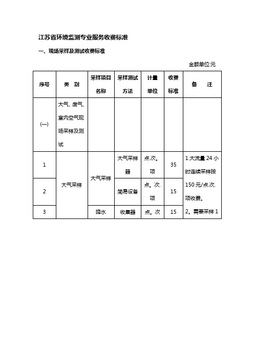 最新江苏省环境监测专业服务收费标准