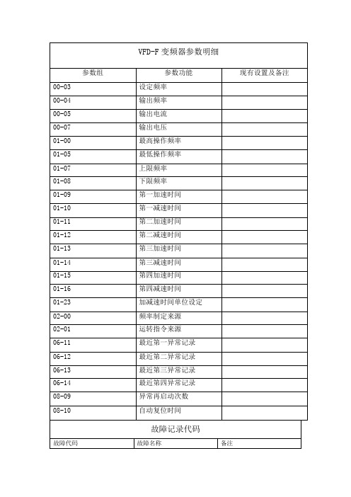 台达变频器参数及故障代码