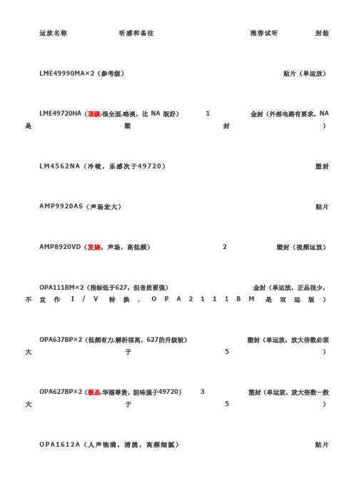 常见经典【音频运放】的比较及推荐