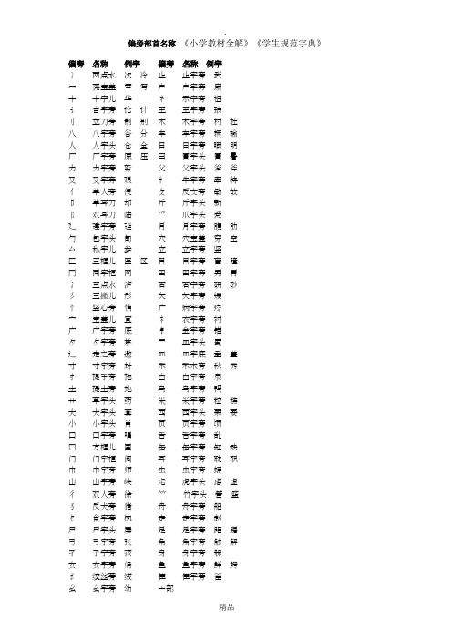 汉字偏旁部首及名称