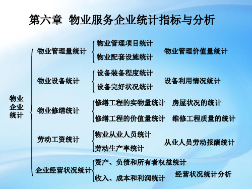 第6章 物业服务企业统计指标与分析