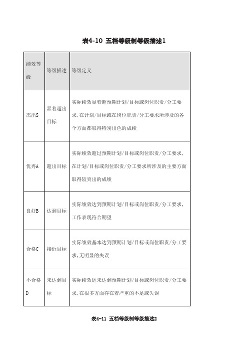 分档考核各等级定义