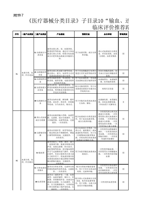 《医疗器械分类目录》子目录10“输血、透析和体外循环器械”相关产品临床评价推荐路径