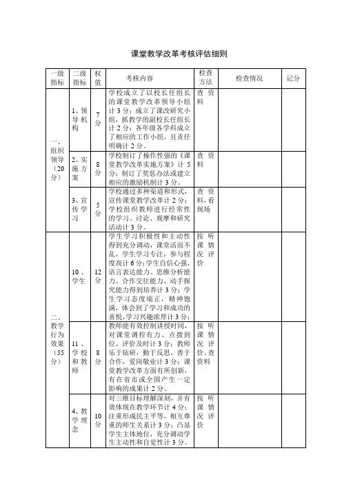 课堂教学改革考核评估细则