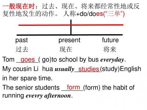 动词时态(独创动态图画图时间轴)