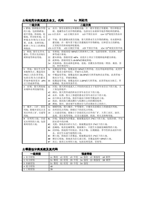 中国土地利用代码和土壤侵蚀代码-刘纪元