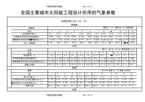 2021年全国主要城市太阳能辐照资料