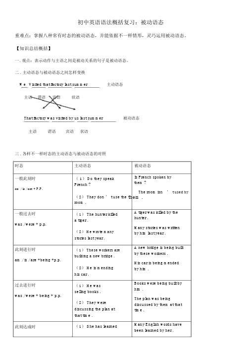 初中英语语法归纳：被动语态