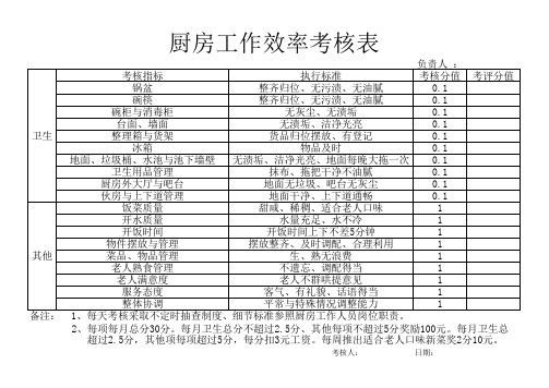 2餐饮服务员绩效考核表