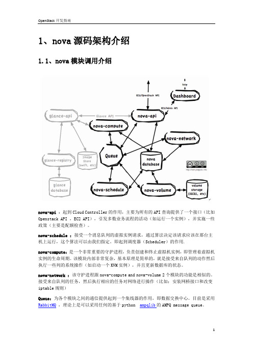 openstack接口标准