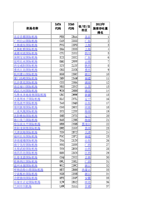 2012年中国机场运营情况排名
