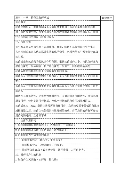 护理药理学讲稿5