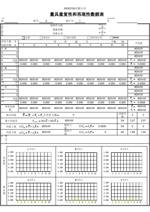 MSA分析报告