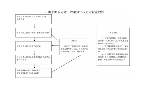 权力运行流程图