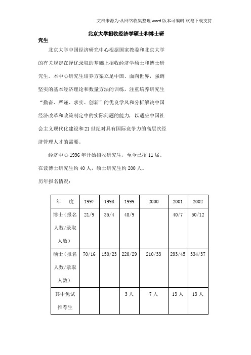北京大学招收经济学硕士和博士研究生