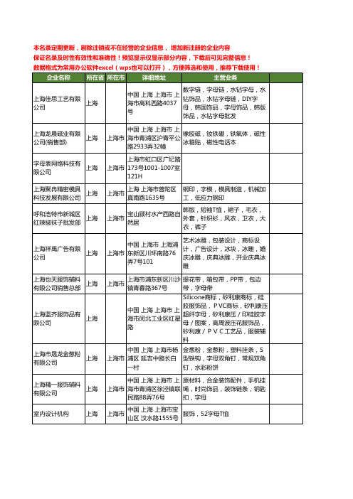 新版全国字母工商企业公司商家名录名单联系方式大全36家