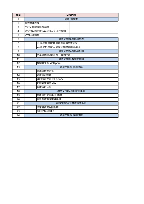 运维交接规范清单_V1.0