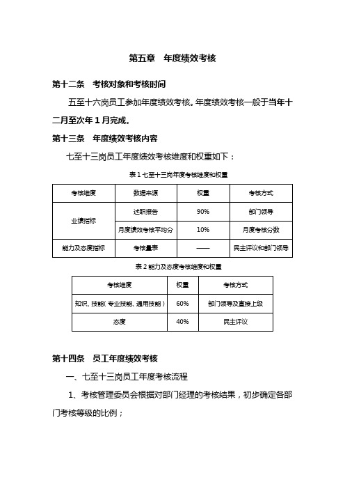 年度绩效考核制度