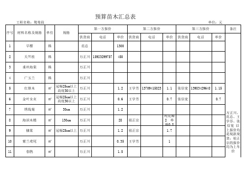 预算主要材料询价表